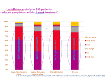 Load image into Gallery viewer, Ladybalance- Prebiotic Vaginal Tablet